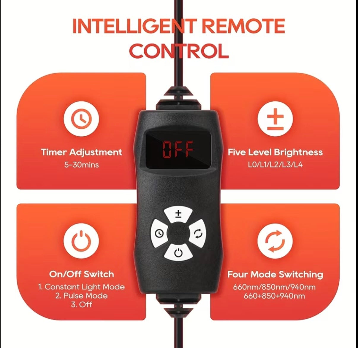 BioLume™ Body Red & Infrared Therapy Panel